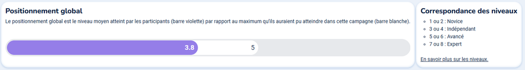 PIX Orga analyse