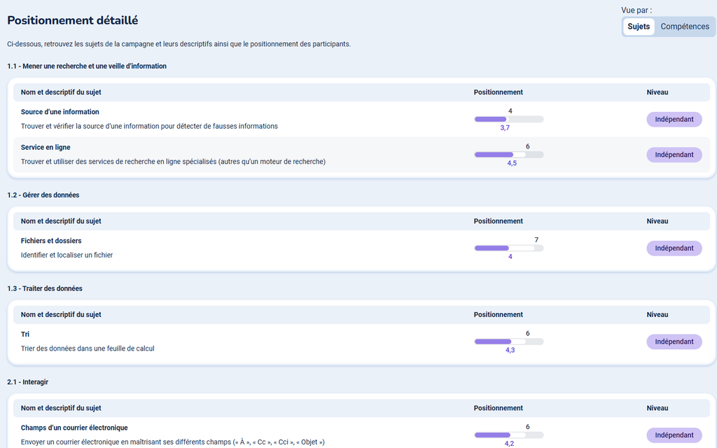 Pix Orga analyse - Vue par Sujets